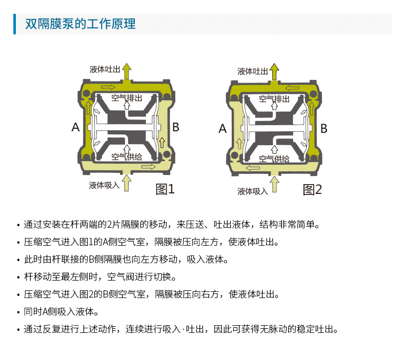日本岩田气动双隔膜泵 DDP-120B喷漆泵浦 IWATA小型隔膜泵 输送泵示例图6
